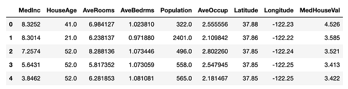 Data Correlation Analysis