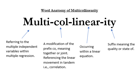 Multicollinearity in Data Science and Machine Learning: The Hidden Threat and How to Tackle It