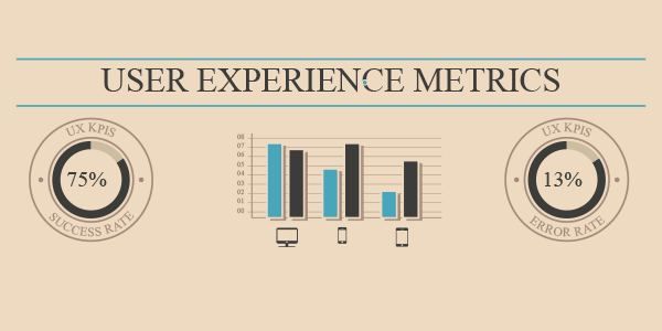 10 Crucial UI/UX Metrics Every Start-up Should Be Tracking