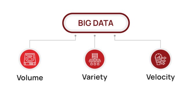 Diving into The Ocean of Big Data & Analytics