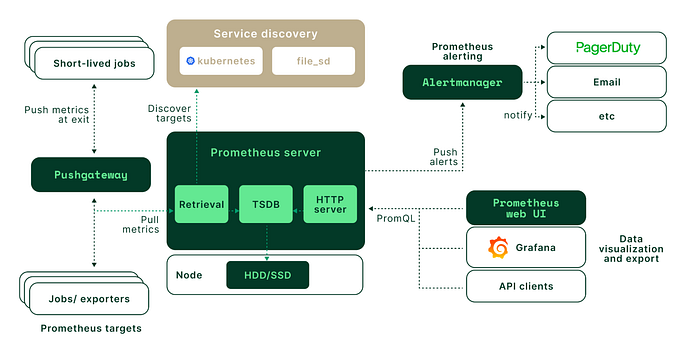 Kube-Pprometheus-Stack vs. k8s-Monitoring-Helm: Which One Should You Use for Kubernetes Monitoring?