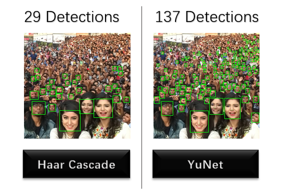 YuNet implementation in OpenCV-Python