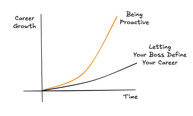 5 Habits Of Highly Effective Data Engineers To Master in 2025