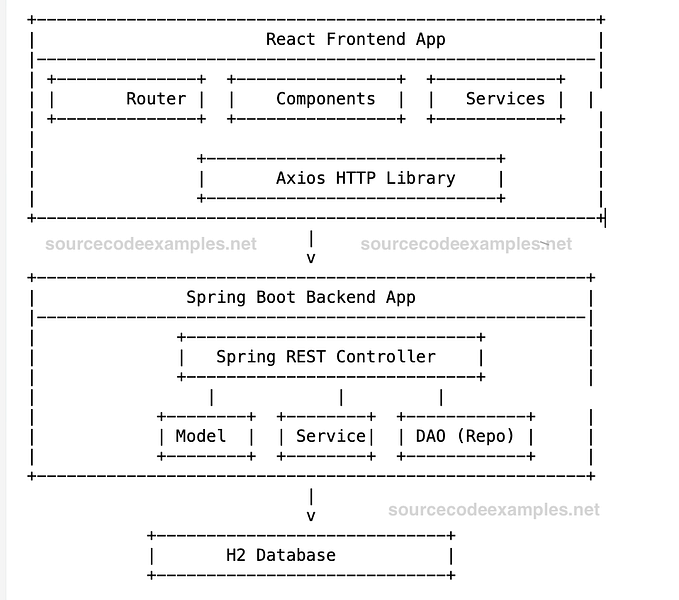 Spring Boot React CRUD Full Stack Application