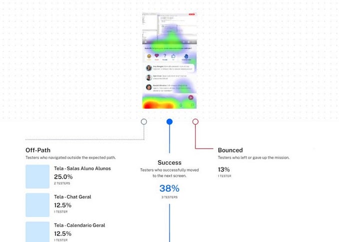 Métricas e Testes de Usabilidade para o case de UX de Ensino Remoto