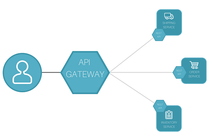 Create an API Gateway Using NodeJS and Express
