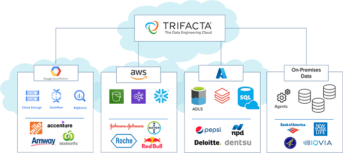 AWS: Using Trifacta -known as GCP Cloud Dataprep -in AWS — Part 1. Setting up