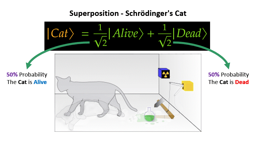 Will You be Ready when Quantum Computing becomes Mainstream?