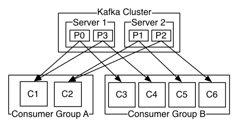 Kafka: Is it a Topic or a Queue?