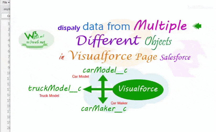 Create visualforce page to retrieve data from multiple custom objects using custom controller…