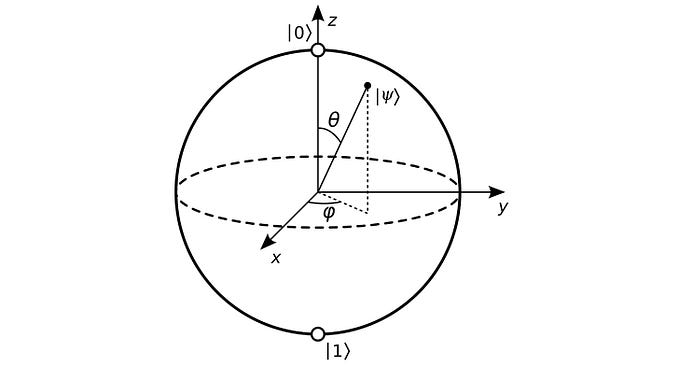 An Introduction To The Hilbert Space
