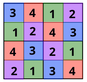 How to Solve Sudoku Puzzles – Real Tips and Advice (Part 3)