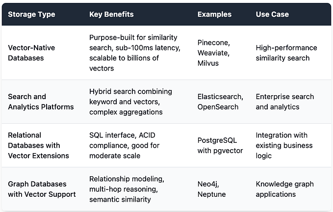 Knowledge Base Engineering Guide — Ingestion and Storage