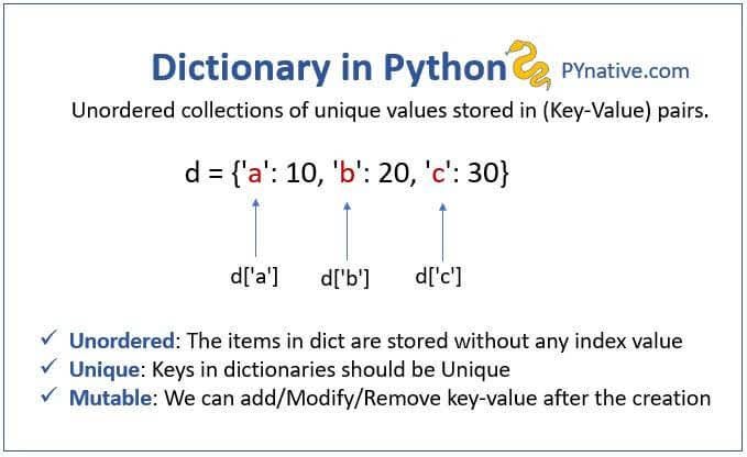 📚 Mastering Dictionaries and Sets in Python: | by VIKAS PATHAK | Mar ...