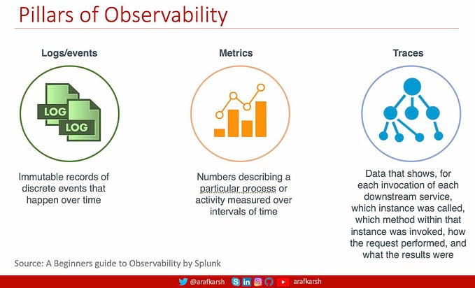 Java 23, SpringBoot 3.3.4: Metrics: Micrometer, Prometheus, Actuator — Part 5
