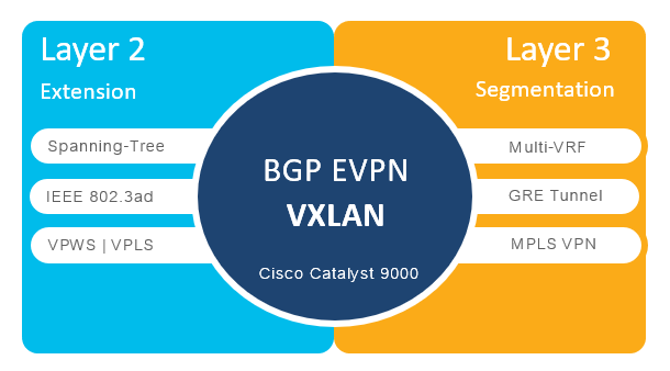 Quickstart Cisco BGP EVPN with Terraform