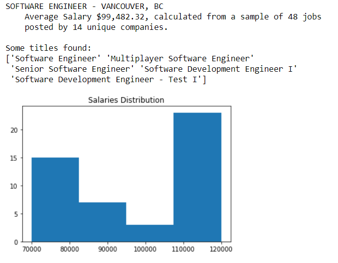 Scraping Data from the Web with Python’s BeautifulSoup | by Thiago ...