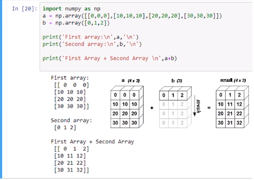 Module 3 — Numpy