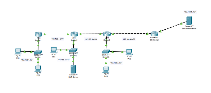 Cisco Packet Tracer — Configuring DHCP on Cisco Router