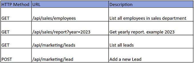 Doing sub routing properly in FastAPI