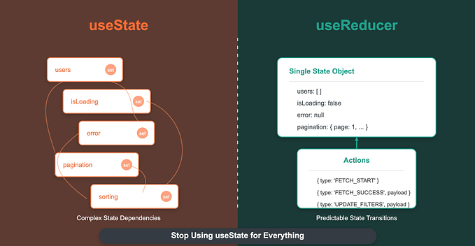 Stop Using useState for Everything — Here’s When useReducer Will Save Your Sanity