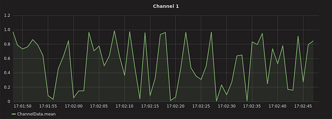 Integrating Grafana Dashboards into Your Web Application: A Comprehensive Guide