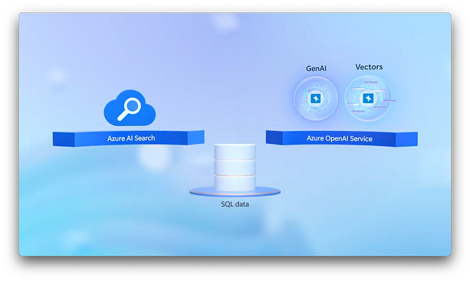 Generative AI powered by your SQL data