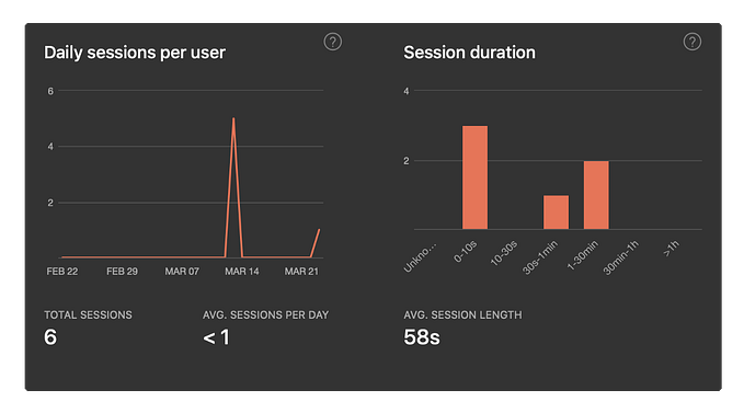 Xamarin Application Logging: Why, How, and What?