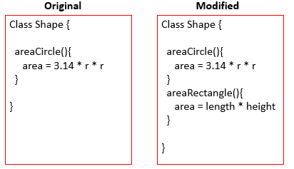 SOLID Principles OOPs