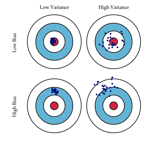 Dictionary for Artificial intelligence