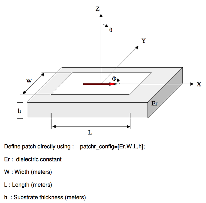 Antenna Arrays And Python - Plotting with Pyplot