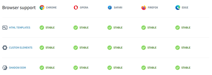 About Web Components