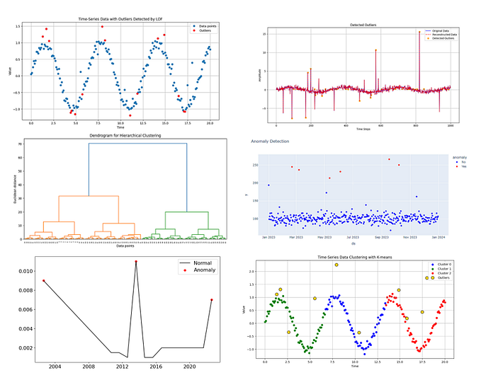 The Ultimate Guide to Finding Outliers in Your Time-Series Data (Part 2)