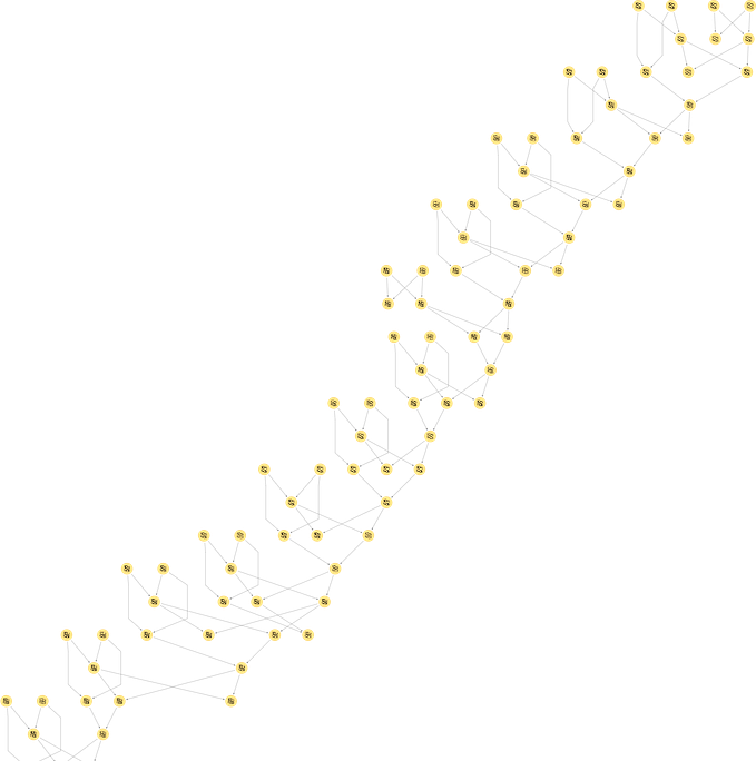 Graph that represents part of the adder diagram of the Advent Of Code 2024 day 24 part II puzzle, created with the hierarchical view in Neo4j Bloom.