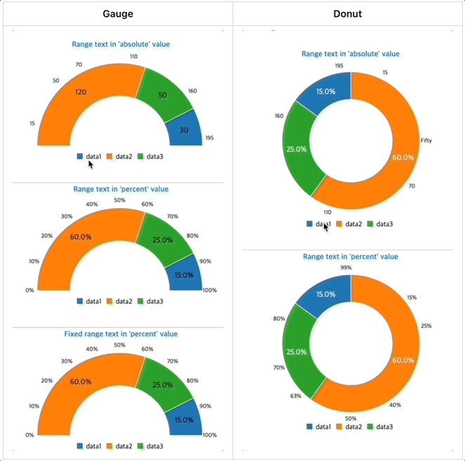 billboard.js 3.11 release: range text for Arc & more!