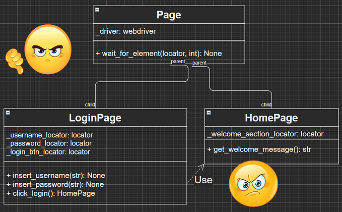 8 reasons Page-Object Model is overrated