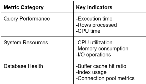 SQL Performance Tuning: A Practical Guide