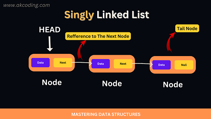 Linked List Visualization
