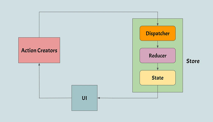 Zustand + React-Query : New state management