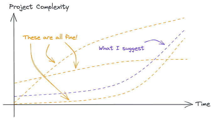 Fantastic Side Projects and Where to Find Them