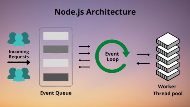 Optimize Node.js to Handle Millions of Users🚀