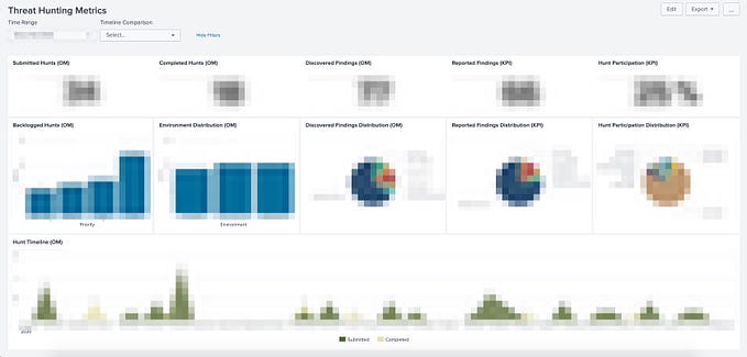 Demystifying Threat Hunting Concepts