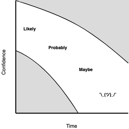 Agility Without Story Points