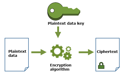Encrypt and Decrypt Files in Node.js: A Step-by-Step Guide Using AES-256-CBC