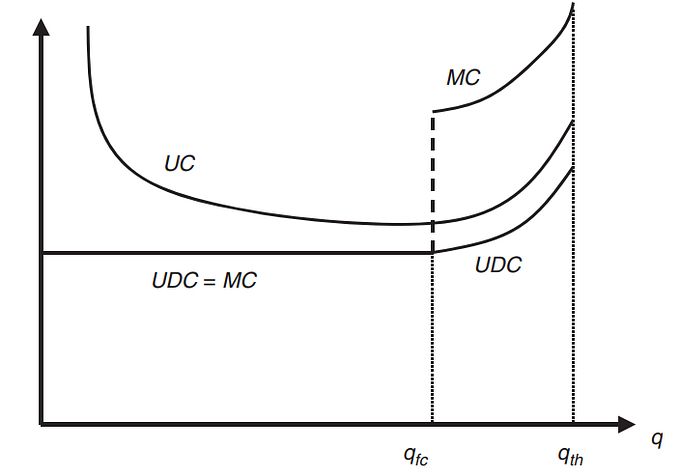 “Introduction to Post-Keynesian Economics”, part 1: On Orthodoxy and Micro
