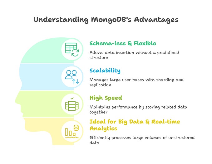 Ultimate Guide to MongoDB: An Beginners Handbook