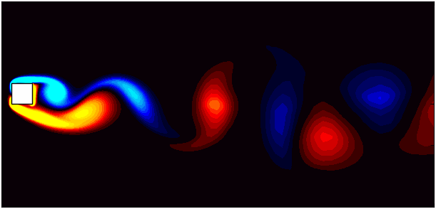 Dynamic Meshes in OpenFOAM: A Deep Dive into Prescribed Mesh Motion