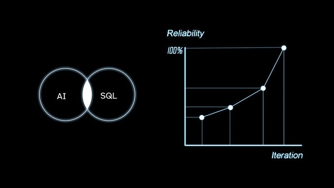 Building a Reliable Text-to-SQL Pipeline: A Step-by-Step Guide pt.2