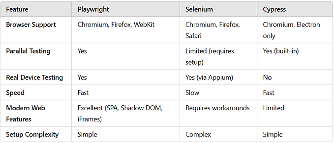 Playwright Automation: Modern Web Testing Tool