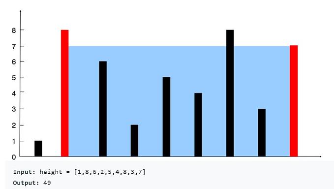 Leetcode: 11 Container With Most Water (medium)
